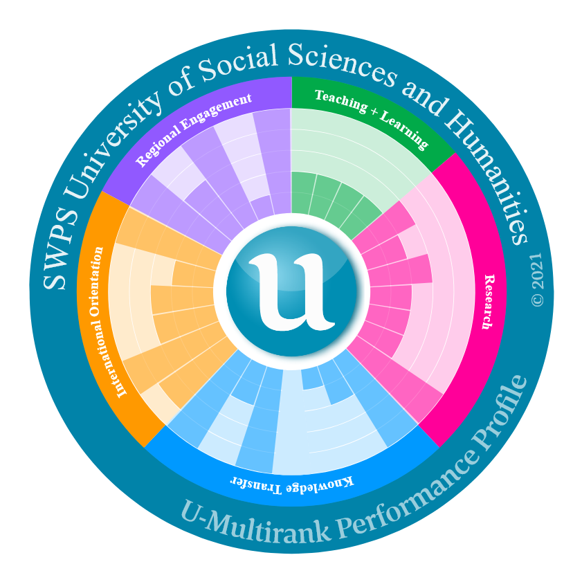 U-Multirank 2021 SWPS University