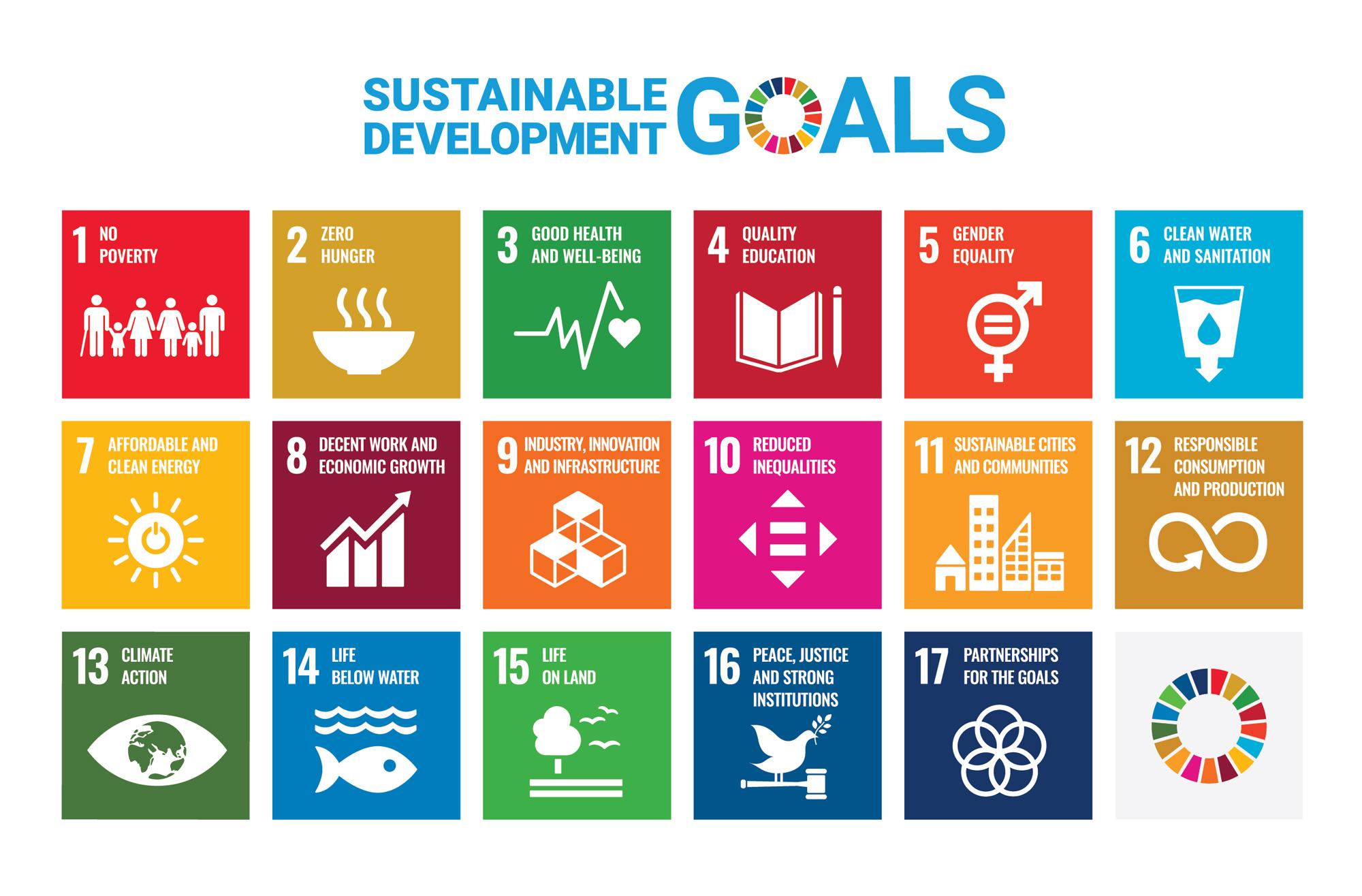 SWPS University’s Annual Sustainability Report 2023